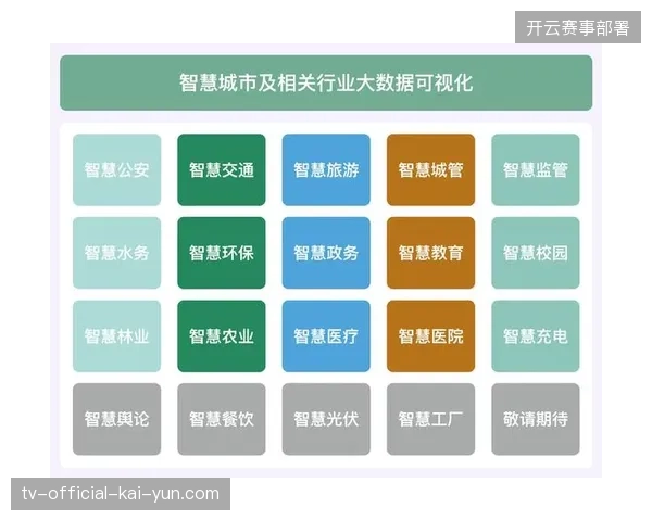 2027年城市智慧调度网将成为体育赛事运动员保障的核心基础设施 2027年城市智慧调度网将成为体育赛事运动员保障的核心基础设施